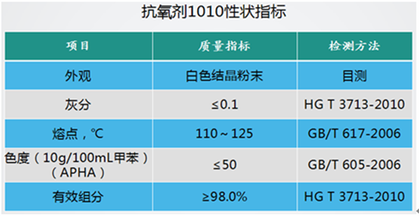 抗氧剂1010